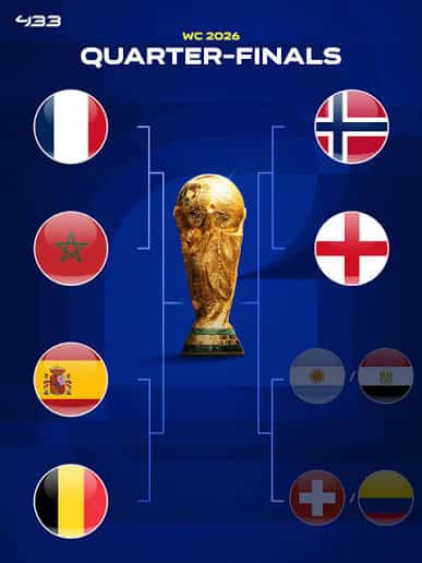 World Cup Quarter-Finals
