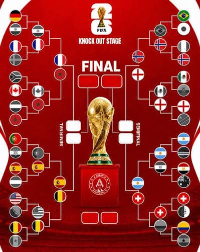 World Cup Quarter-Finals 2026