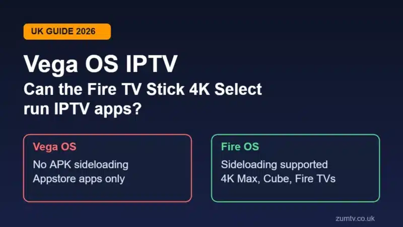 Vega OS IPTV guide graphic comparing Vega OS and Fire OS Firesticks for sideloading